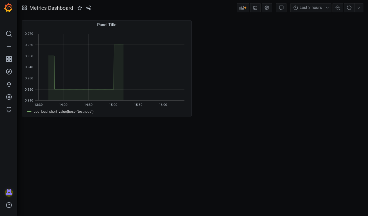 Screenshot of a Grafana panel