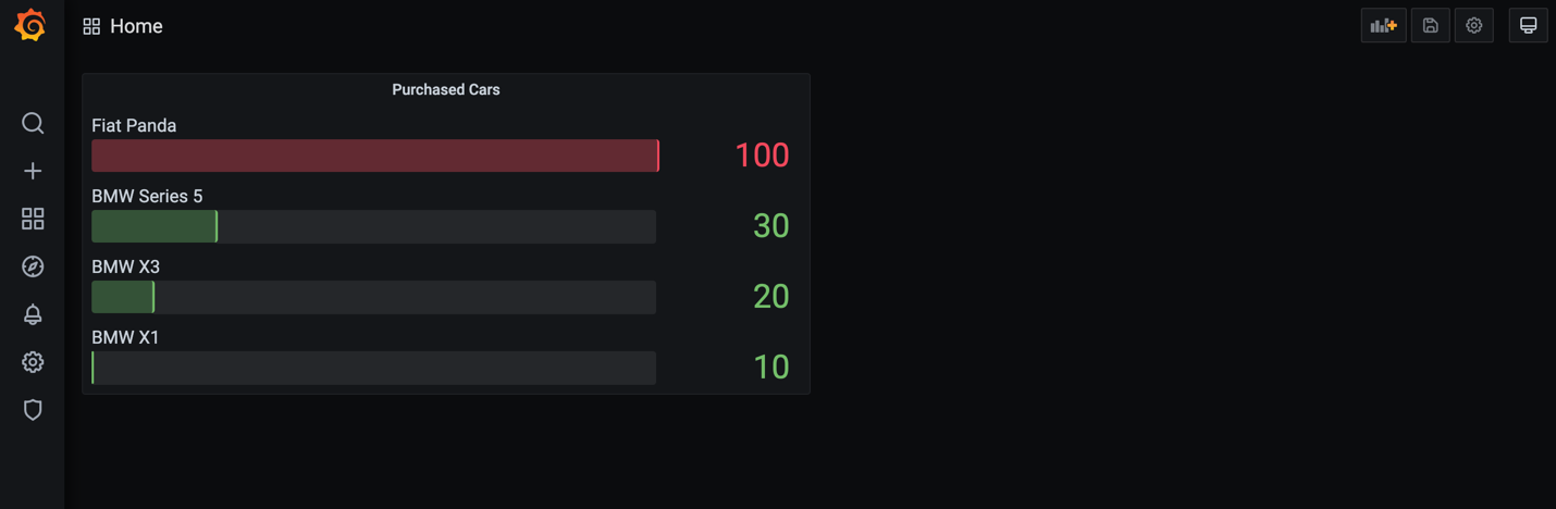 Screenshot of a Grafana panel